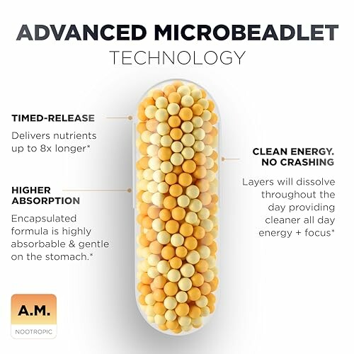 Image of advanced microbeadlet technology capsule with benefits labeled.