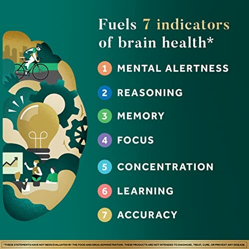 Graphic listing 7 brain health indicators: mental alertness, reasoning, memory, focus, concentration, learning, accuracy.