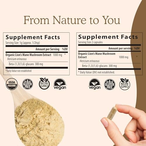 Supplement facts and certifications