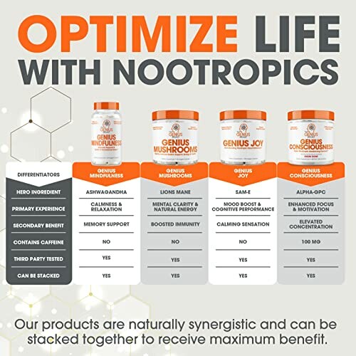 Comparison chart of Genius brand nootropic supplements highlighting ingredients and benefits.